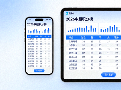 2026中超积分榜最新数据图直播APP手机与电脑端界面展示图